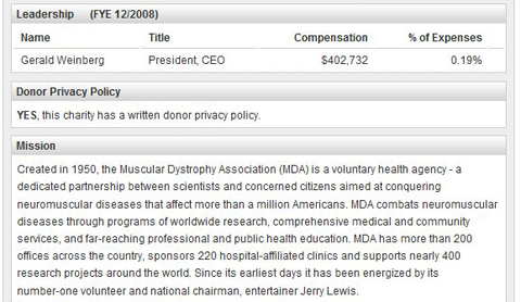 MDA 2008 CEO Payment