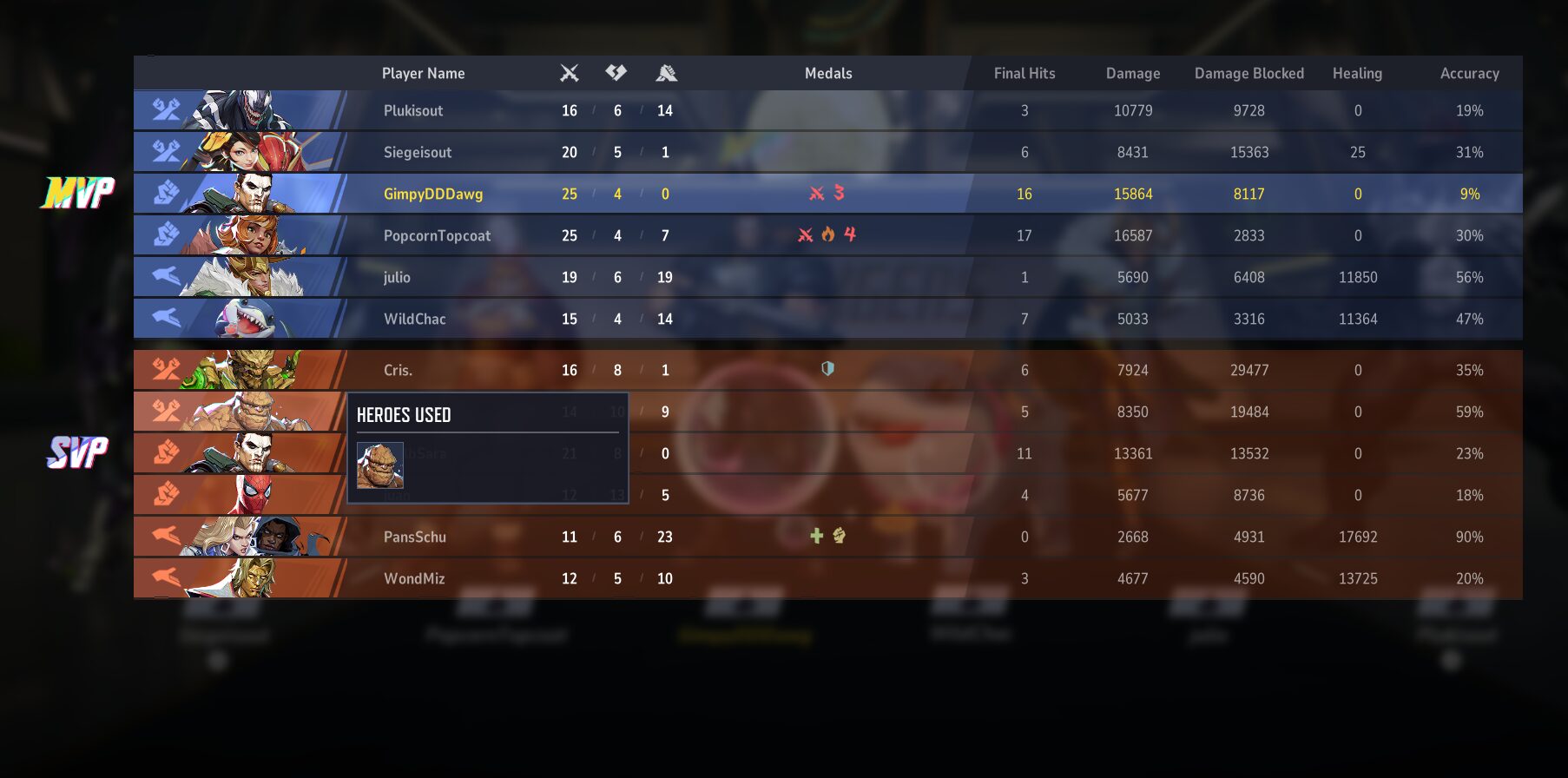 Marvel Rivals Character Breakdown – Which Characters Are Most ...